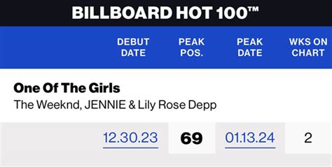 Jennie BlackPink trở thành Nữ nghệ sĩ solo có thứ hạng cao nhất trong lịch sử Billboard Hot