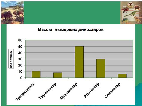 Электронная таблица