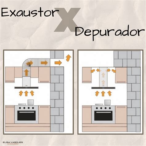 Exaustor X Depurador Coifa Ou Depurador Instala O De Coifa Depurador