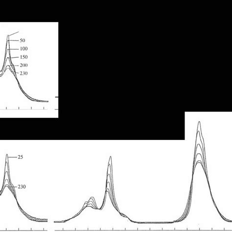 Absorption Spectra Of Aqueous Solutions Containing 1 58 то Л Nacl And Download Scientific