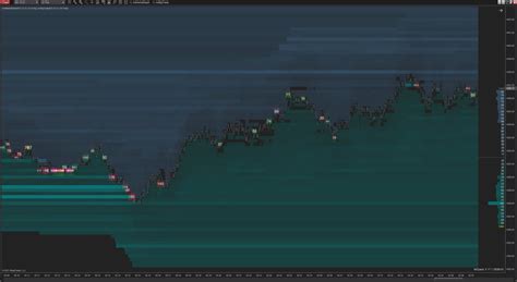 Mzpack Indicators W Divergence For Ninjatrader Mzpack For Ninjatrader