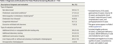 Pdf Diagnostic Yield Of Newborn Screening For Biliary Atresia Using