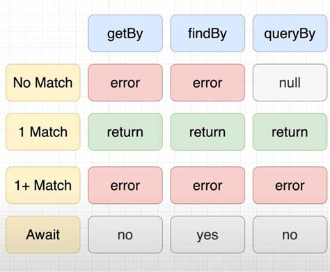 Unit Testing With The React Testing Library 1