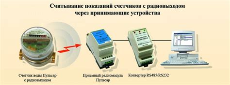Счетчик электроэнергии с дистанционным снятием показаний: устройство ...