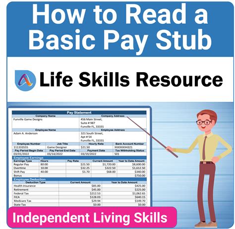 Money Management Life Skills Activity How To Read A Basic Pay