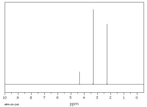 Nn Dimethylformamide Dimethyl Acetal4637 24 5 1h Nmr Spectrum