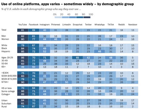 25 WhatsApp Stats Marketers Need to Know in 2024