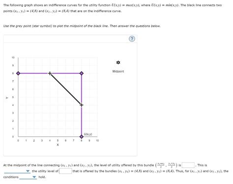 Solved The Following Graph Shows An Indifference Curves For Chegg