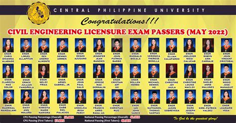 CIVIL ENGINEERING LICENSURE EXAM PASSERS MAY 2022 Central