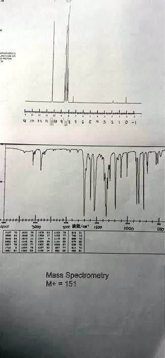 Solved Identify All The Relevant Peaks In The Ir And H Nmr And Calculate The Molecular Formula