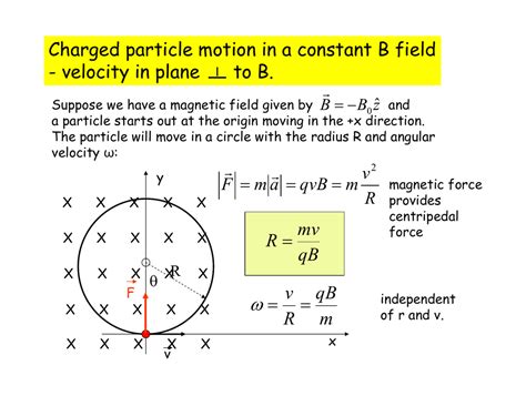 Charged Particle Motion In A Constant B Field