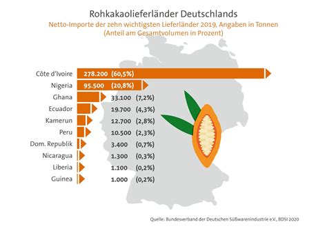 Infografik Kakaolieferländer 2020 Schokoinfo de