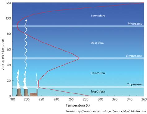 La Atmósfera Cambio Climático Global