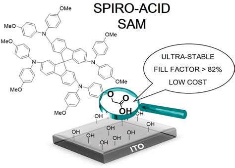 Self Assembled Molecules For Hole Selective Electrodes In Highly Stable