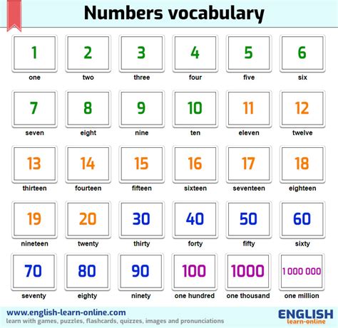 Numbers In English Games Tests Examples Learn English