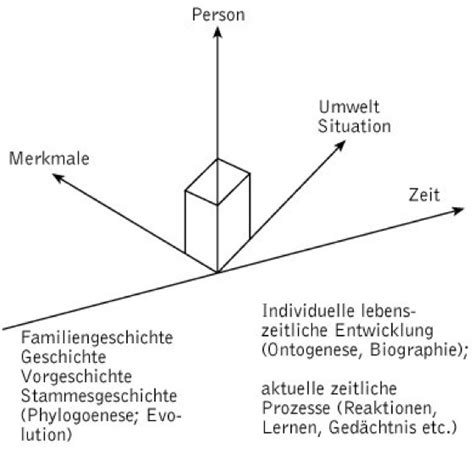 Differentielle Psychologie Lexikon Der Psychologie