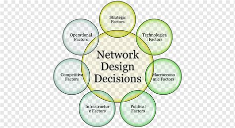 Egy Jszaka Birtokl S Korm Nyrendelet What Is Supply Chain Network