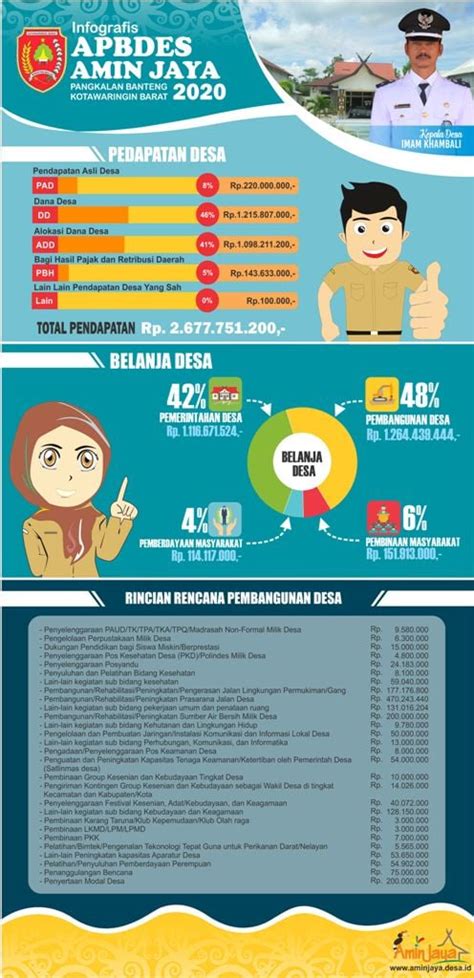 Contoh Infografis Desa 40 Koleksi Gambar