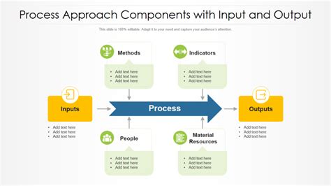 Input Process Output Diagram Template