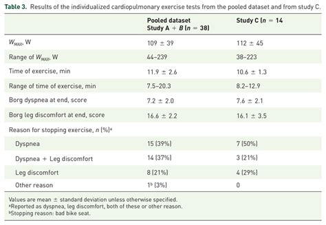 Results Of The Individualized Cardiopulmonary Exercise Tests From The Download Scientific