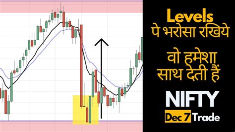 How To Trade Nifty Options Dec 7 Nifty Options Trading Youtube