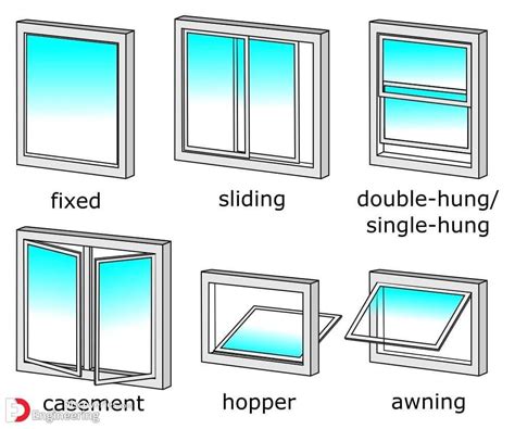 Double Hung Windows Sliding Windows Casement Windows Skylight Window