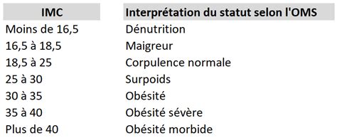 Comment Calculer Son Imc Homme Et Femme Toutelanutrition