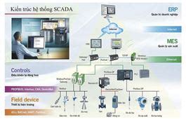 T V N Thi T K V T Ch H P H Th Ng I U Khi N Gi M S T Scada C Ng