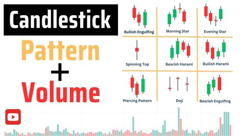 Candlestick Patterns With Volume Candlestick Pattern Volume