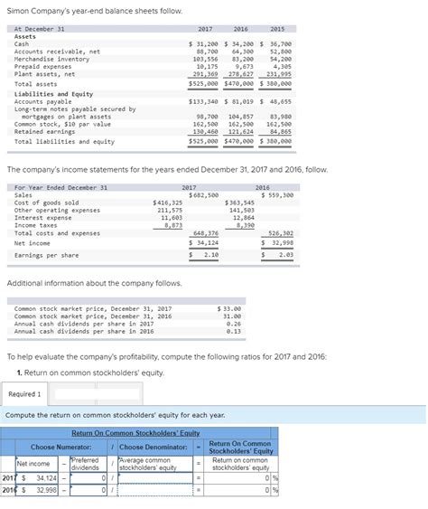 Solved Simon Company S Year End Balance Sheets Follow At Chegg