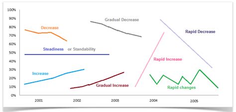 Describing And Interpreting Graphs Using Tree