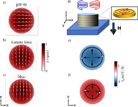 Figure 2 From Magnetic Circular Dichroism In Hyperbolic Metamaterial