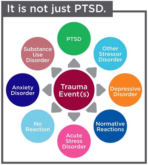 How Does Ptsd Affect Relationships And Change Lives