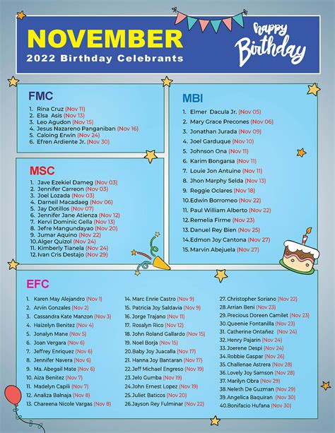 November Birthday Celebrants Multi Line