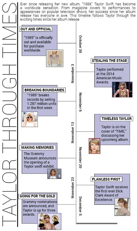 The Taylor Swift Calvin Harris Relationship Timeline That, 42% OFF