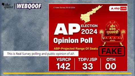 Fact Check This Abp Opinion Poll Survey Predicting 142 Seats For