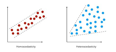 Full Guide To Linear Regression 22