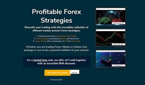 ForexCove Trader S Pack CBot Algorithmic Forex Trading CTrader