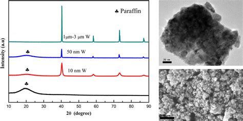 A X Ray Diffraction Xrd Patterns λ 1 5404Å5404˚5404Å Of W With Download Scientific