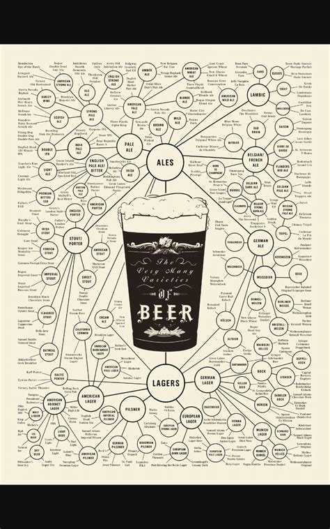 130b7e6dd1d1428dab6f20d554d4b084 (800×1280) | Beer chart, Beer ...