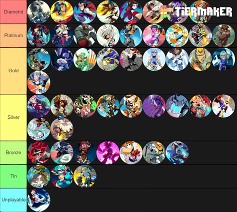 Brawlhalla Legends Tier List Community Rankings Tiermaker