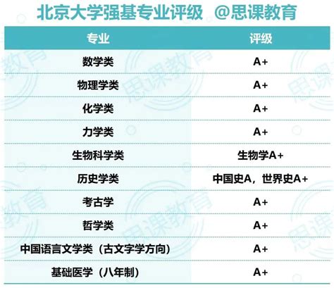 北京大学强基计划录取形势深度分析 百学网