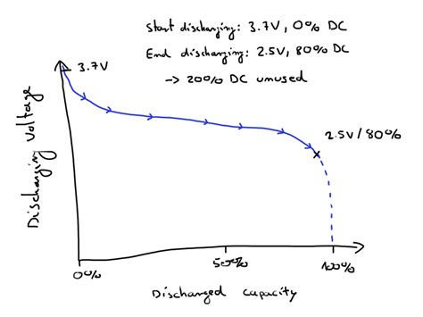 Esp32 Vs Esp8266 Power Consumption Images