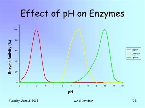 PPT Living Cells PowerPoint Presentation ID 883568