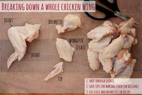 Chicken Wings How To Break Them Down How To Cook Them All Roads Lead To The Kitchen