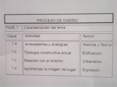 U A B J O Facultad De Arquitectura De Mayo Proceso Del Dise O