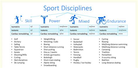 List Of Olympic Sports