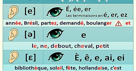 Bien sûr!: SONS [e]/ [ε] / [ə]