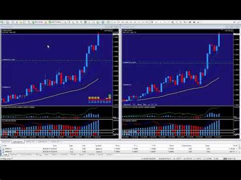 How I Trade The Asian Session Youtube