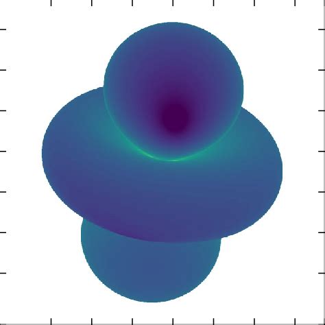 Radiated Power From Individual Trajectories Snapshot Of The Radiated